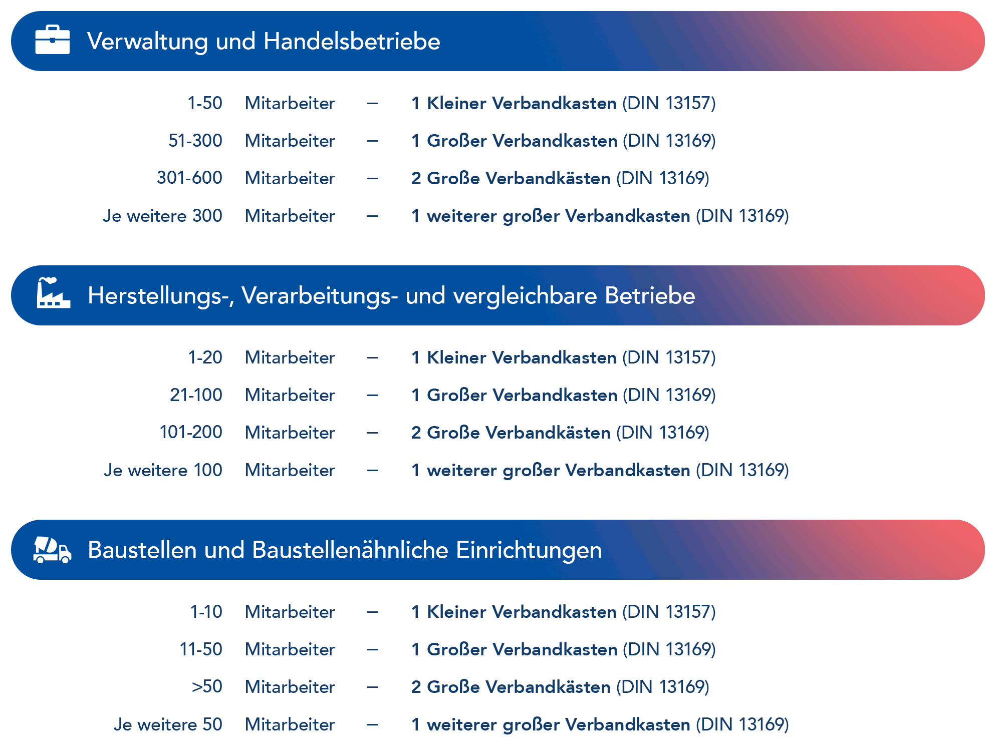 Arbeitsschutzrichtlinien für DIN 13157