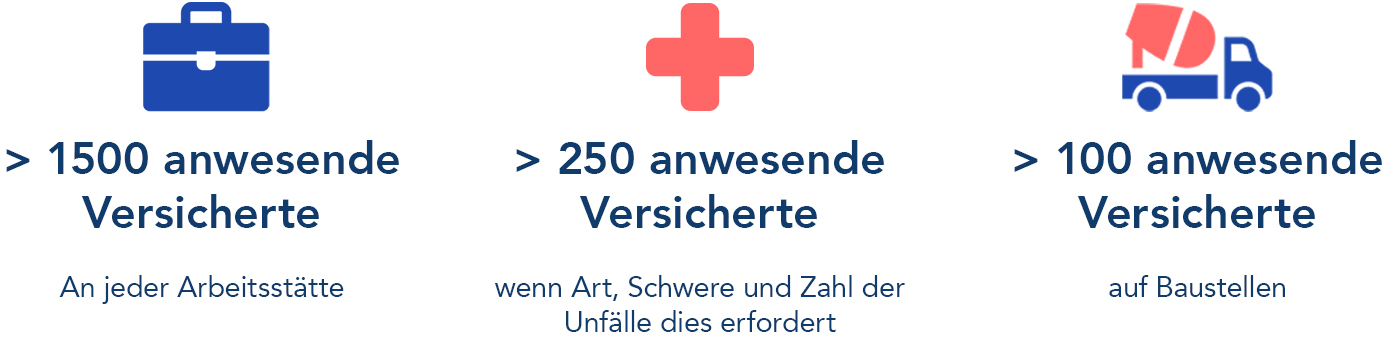 Grafik zur Unternehmensgröße für Betriebssanitäter